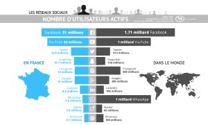 nombre-utilisateurs-reseaux-sociaux-juillet-2016-facebook