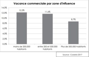 Bulle-immobilier-commercial
