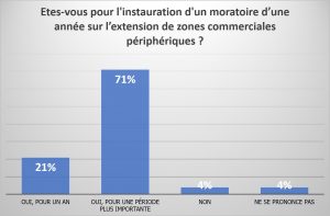 zones commerciales-moratoire