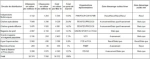 report-date-de-soldes