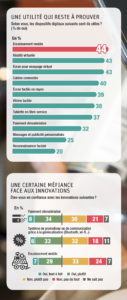 digital en magasin