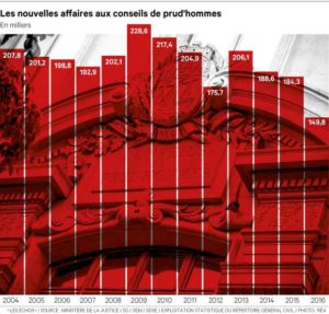 recours aux prud'hommes recours aux prud'hommes