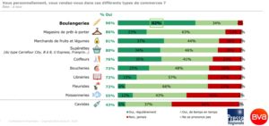 commerce de proximité-enquête