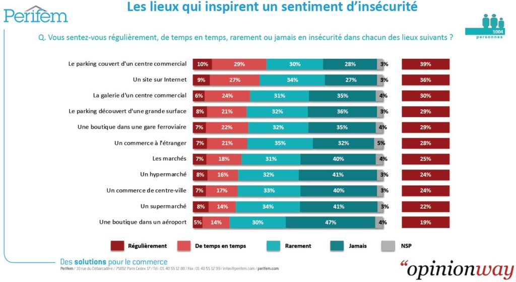 sécurité-dans-les-commerces