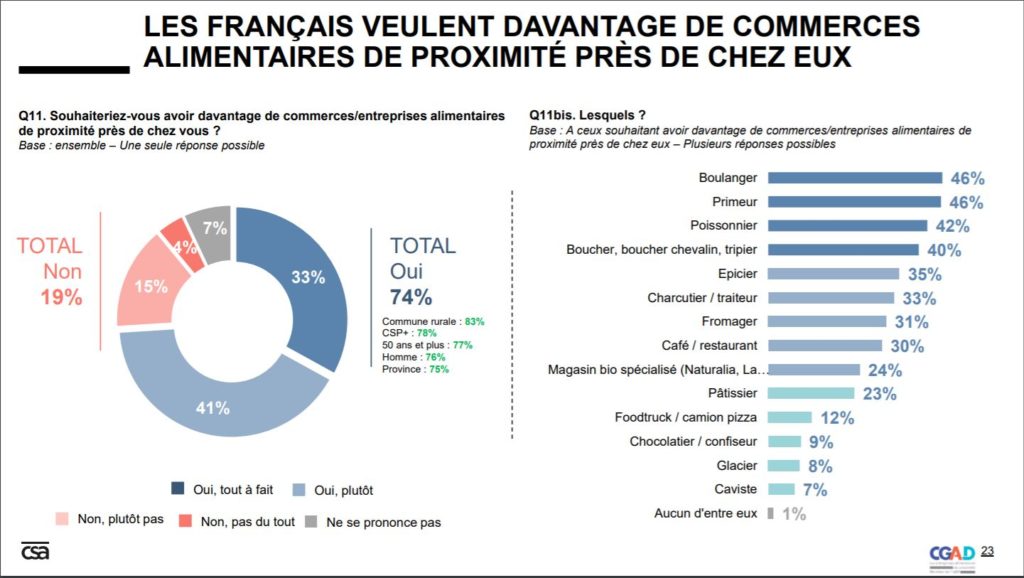 commerces-alimentaires-de-proximité