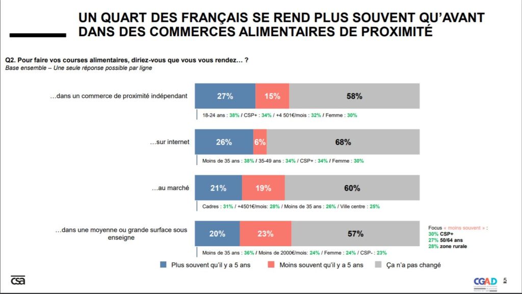 commerces alimentaires de proximité